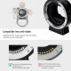 Адаптер Yongnuo EF-E II для оптики Canon и камер Sony